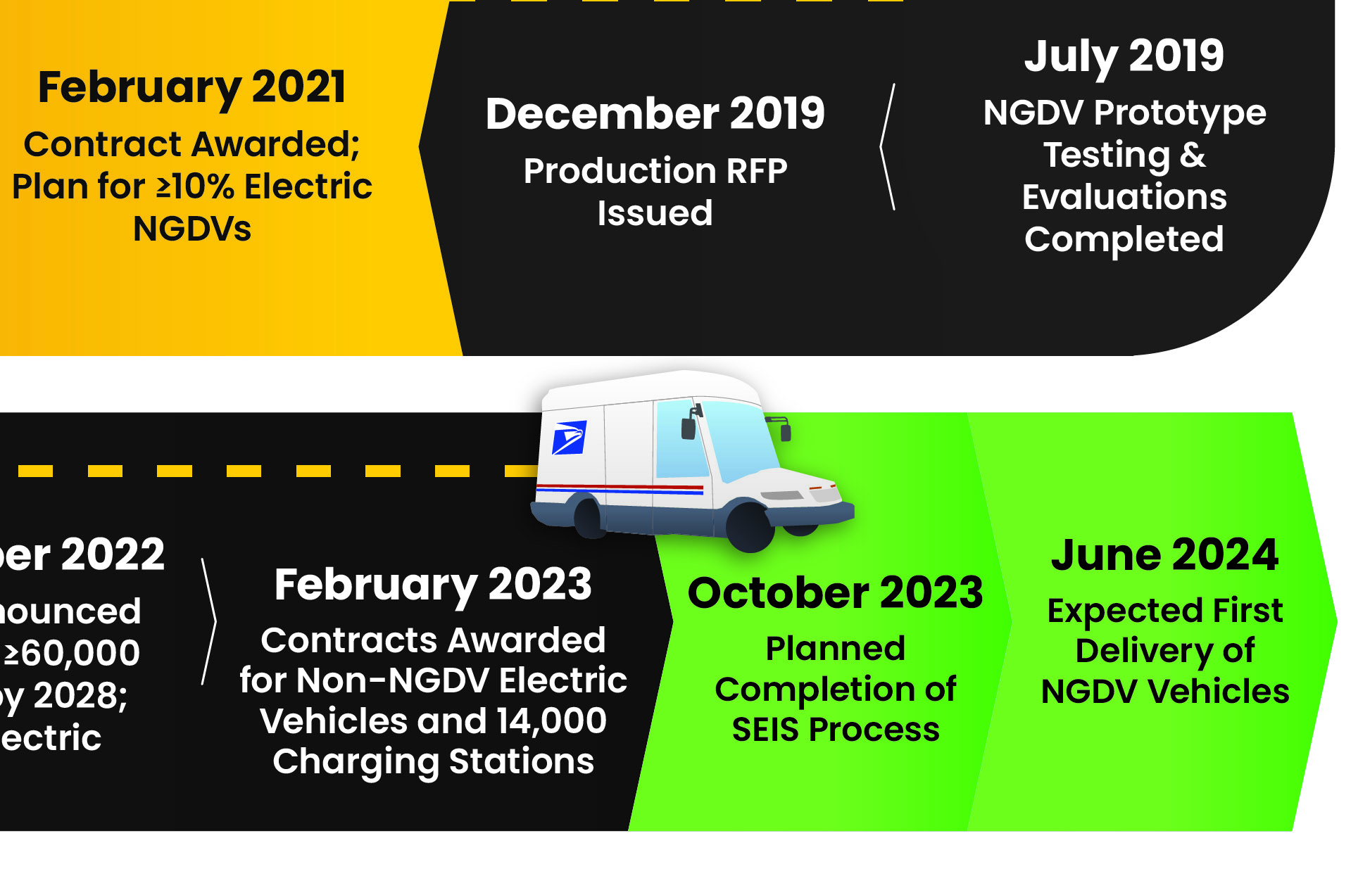 Focus On Next Gen Vehicles