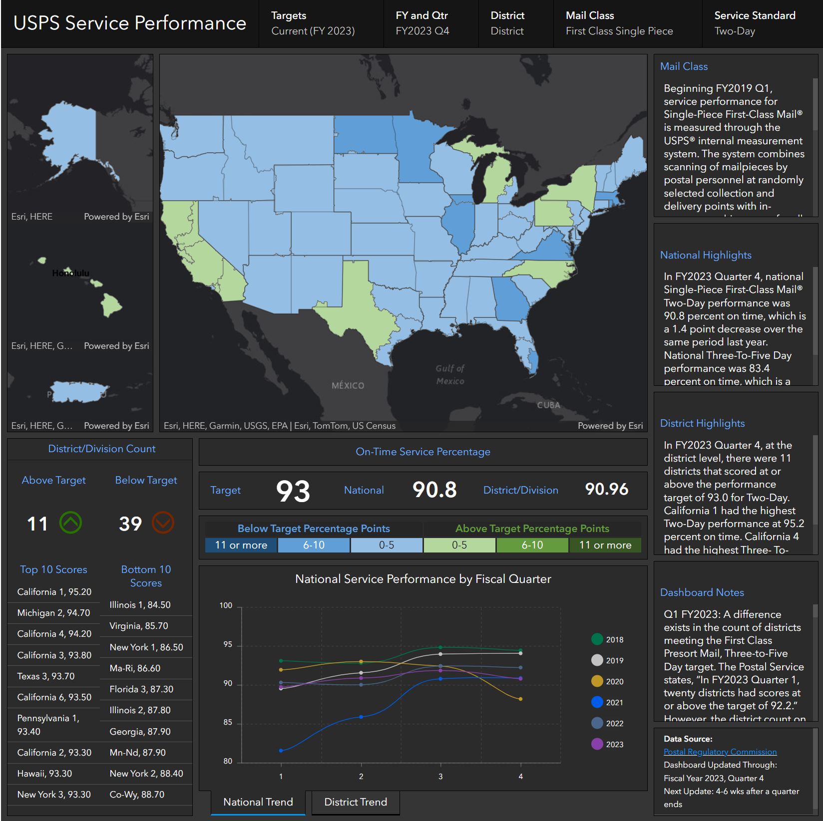 Service Performance