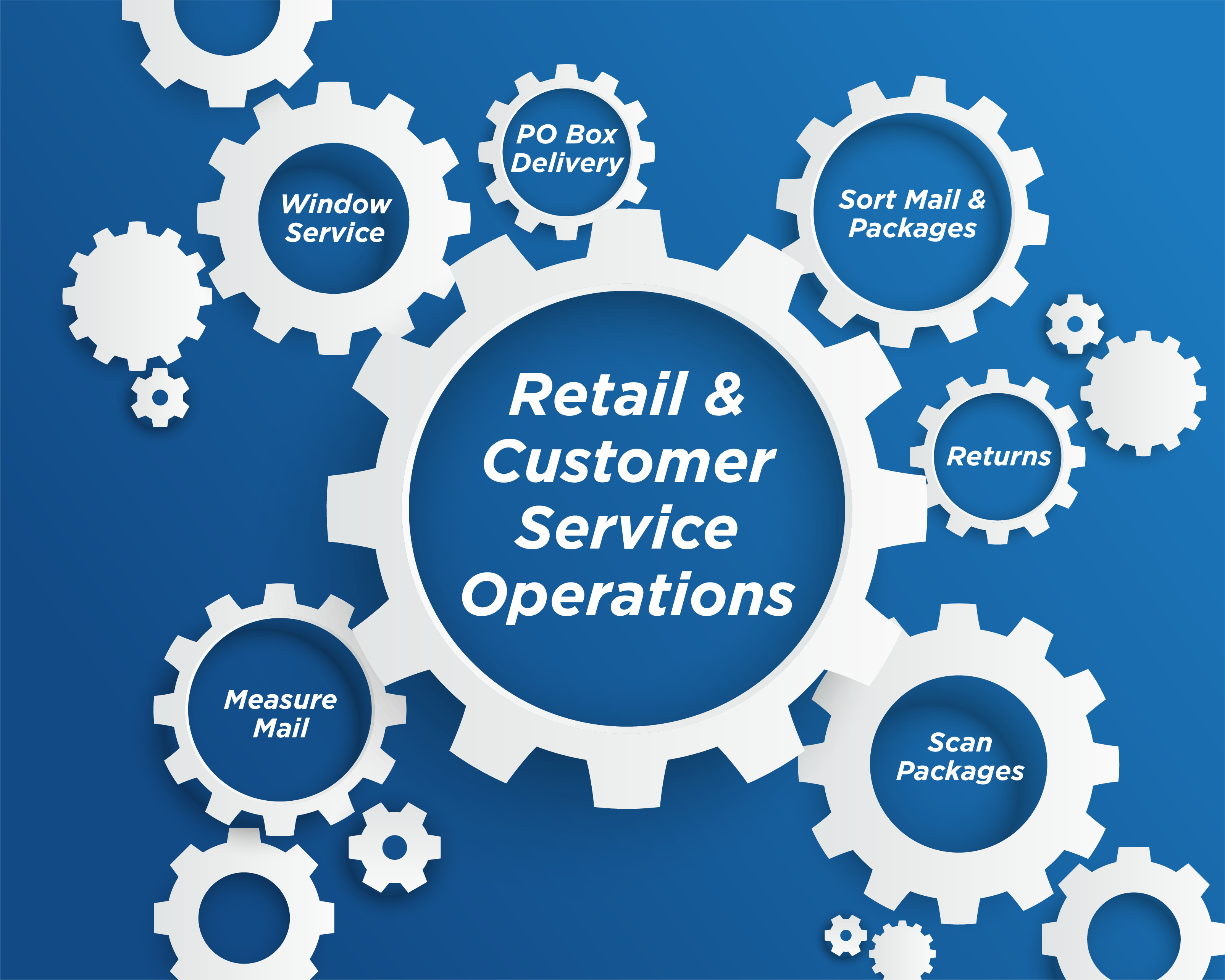 cover image: illustration of turning gears.