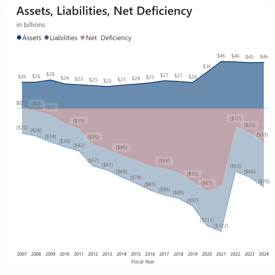 Financial Performance Dashboard