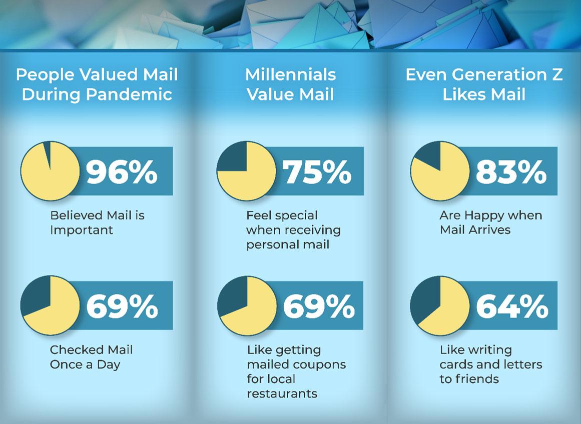 Value-of-Mail-Chart.jpg (149.15 KB) 