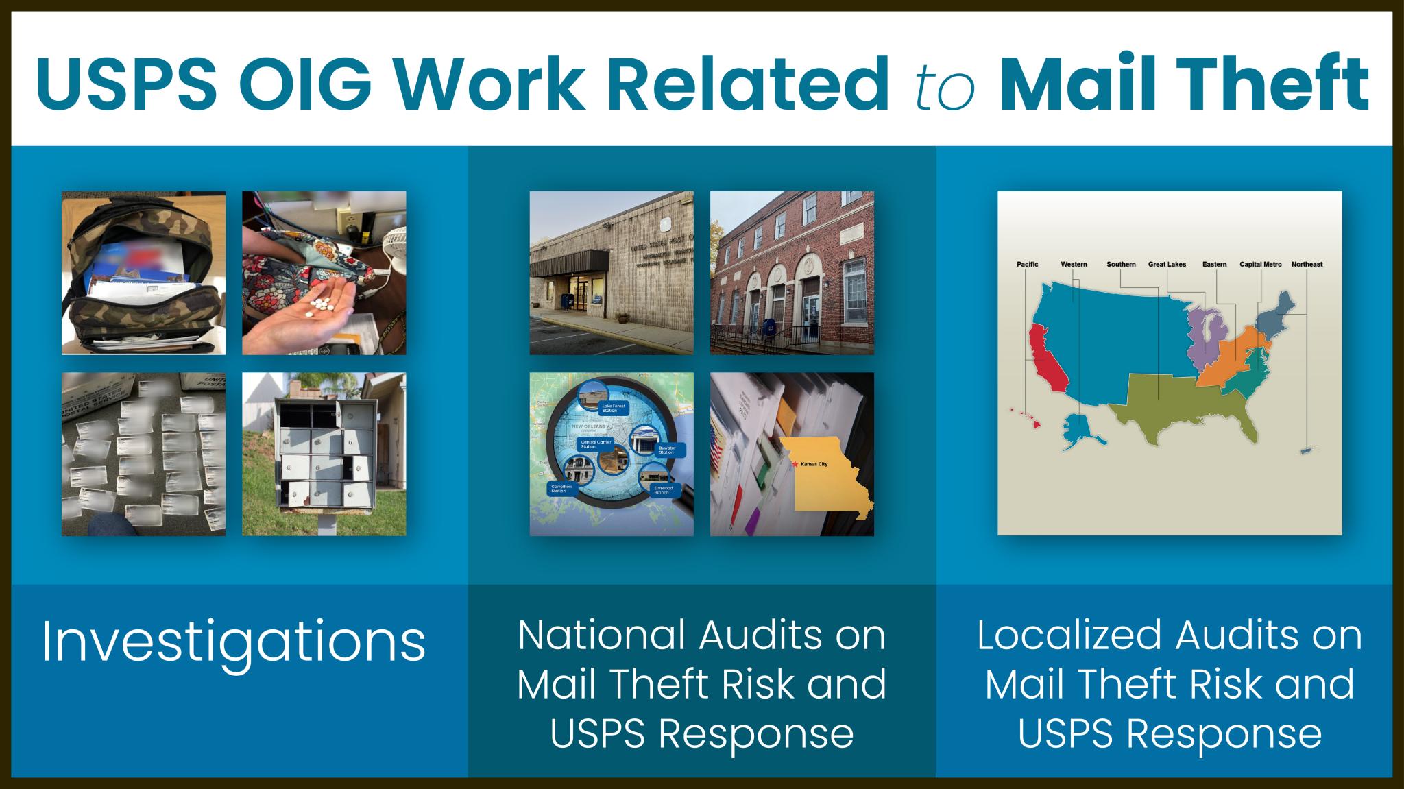USPS OIG Work Related to Mail Theft
