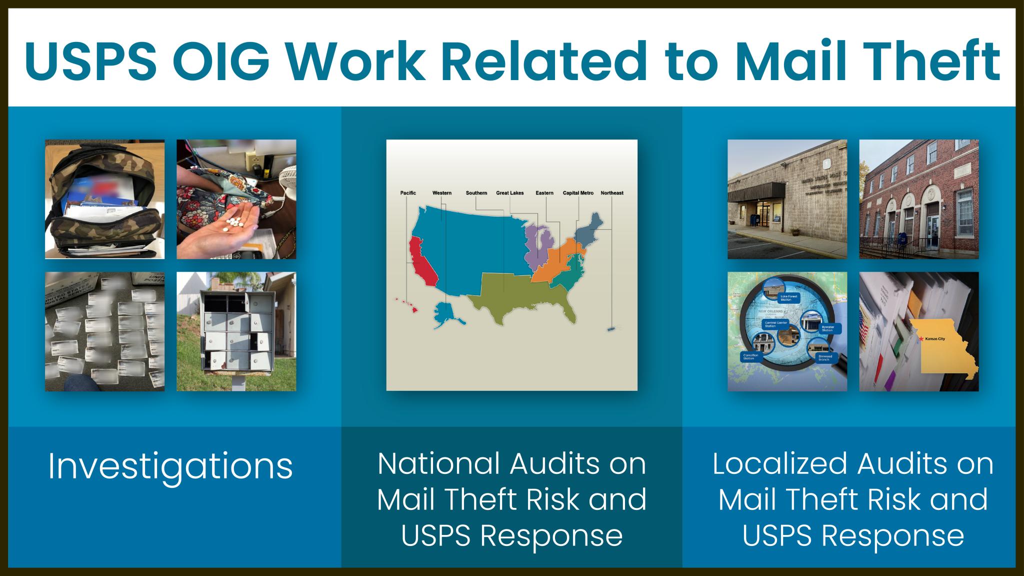 USPS OIG Work Related to Mail Theft