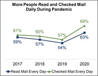 checked-mail-during-pandemic.jpg