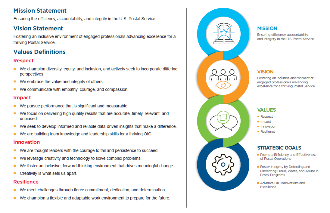 Strategic Statement Graphic