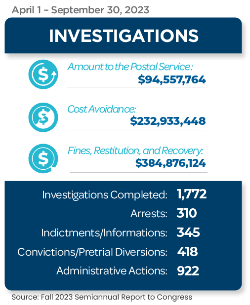 FY2023 Fall SARC Investigations Summary