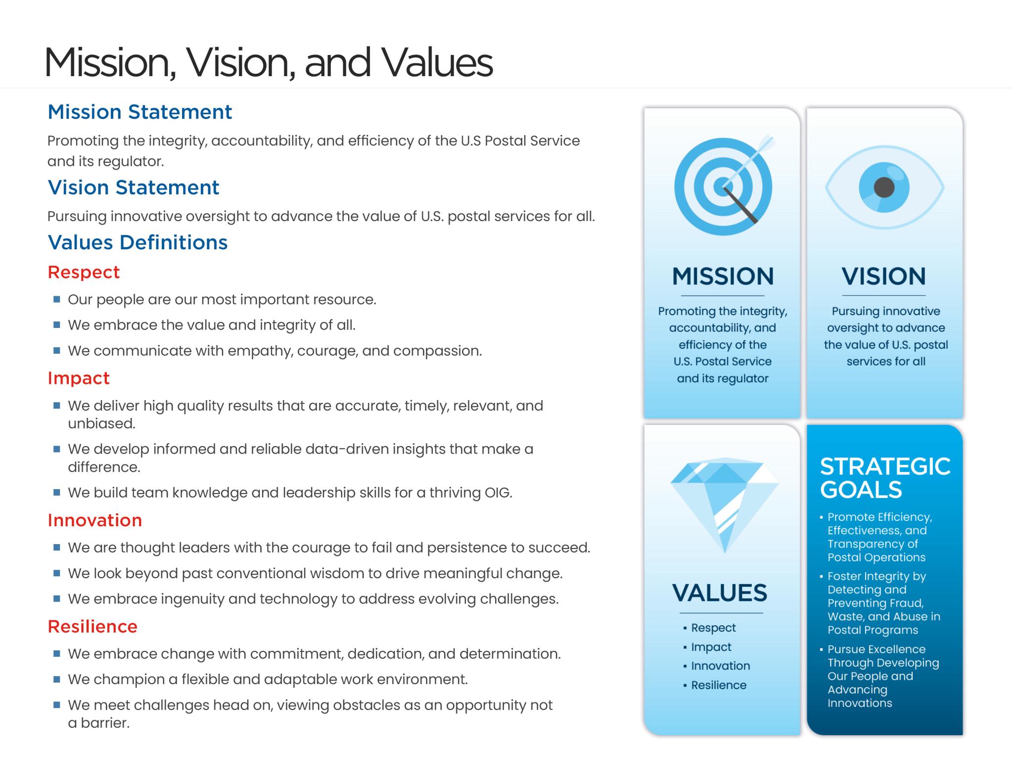 OIG Mission Statement FY 2025-2029