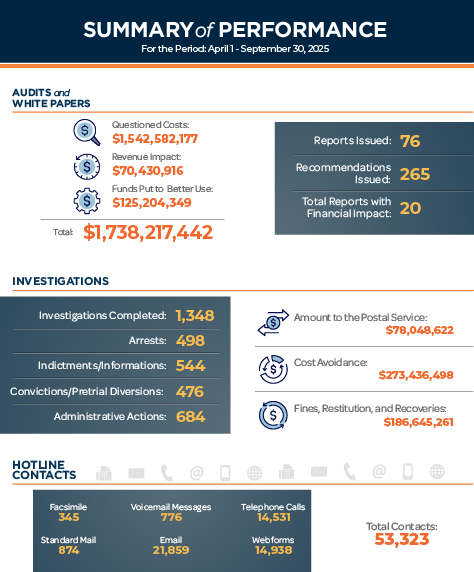 FY25 Fall SARC Summary of Performance