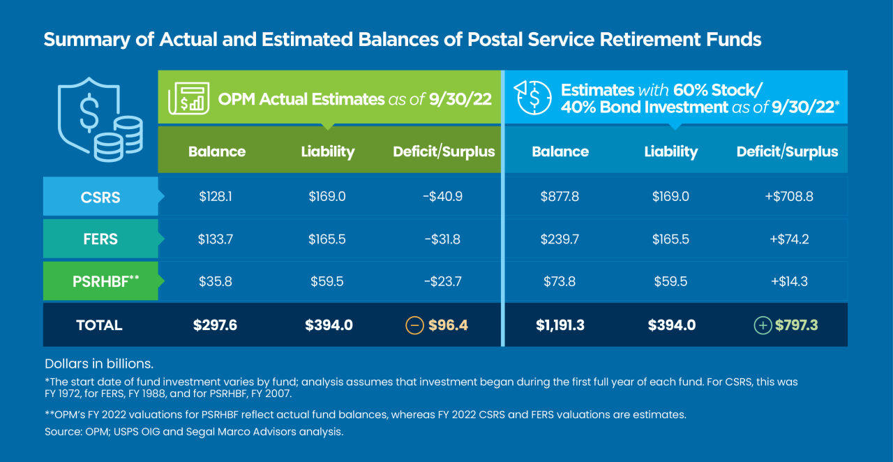 Retirement Funds Graphic