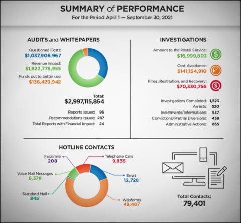 FY2021 Fall SARC SoP