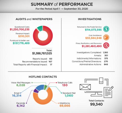 FY2020 Fall SARC SoP