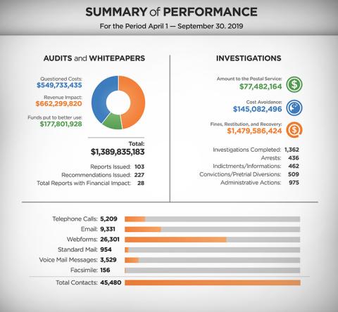 FY2019 Fall SARC SoP