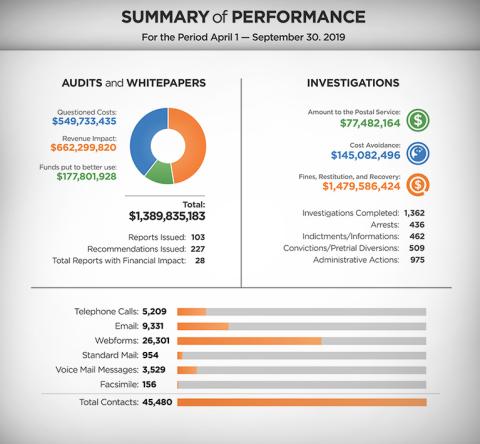 FY2019 Fall SARC SoP 