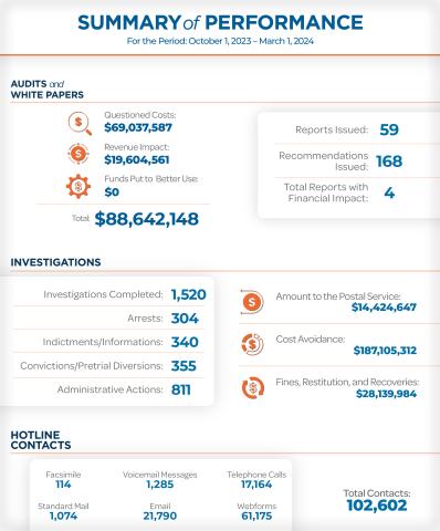Spring FY2024 SARC Summary of Performance