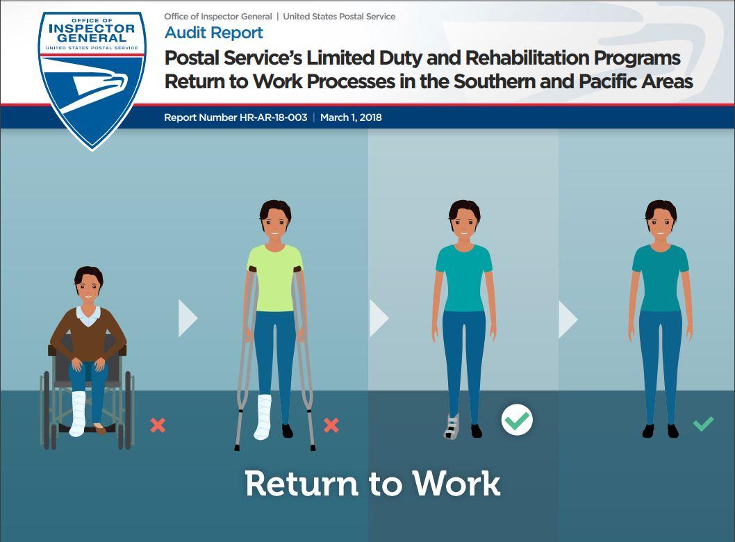 USPS’s Limited Duty and Rehabilitation Programs Return to Work
