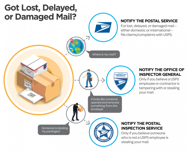 Contact Us Office of Inspector General OIG