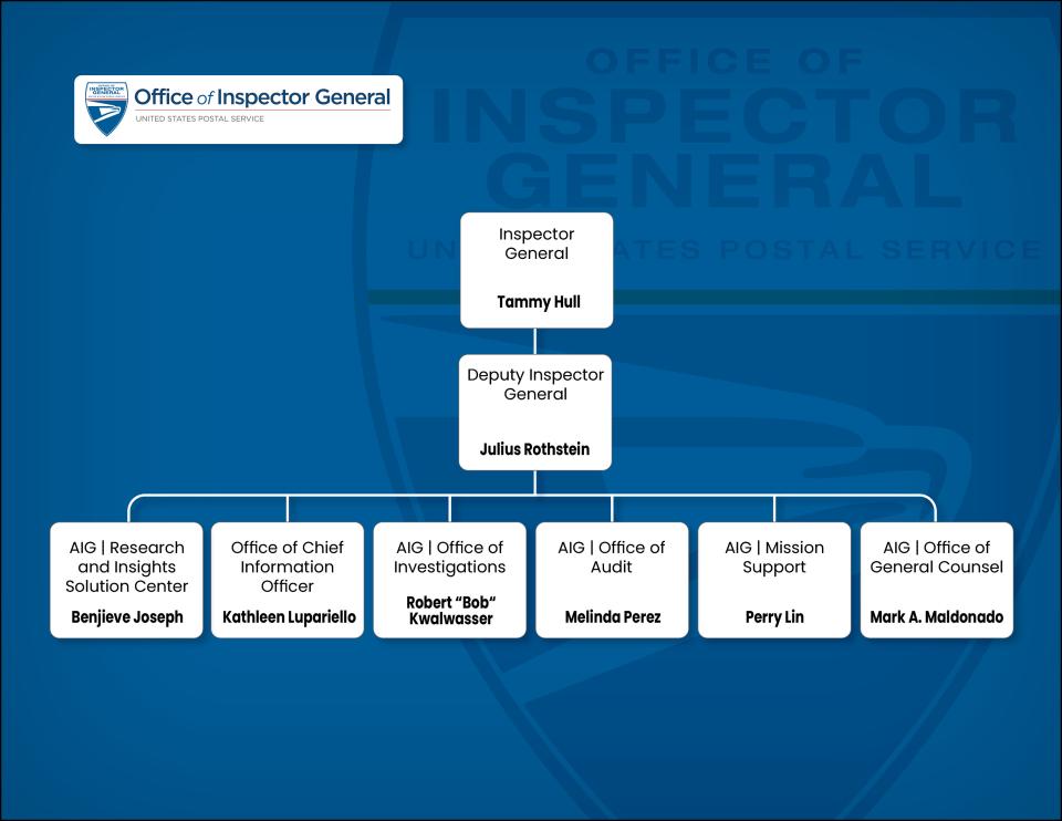 OIG Leadership Org Chart 2026